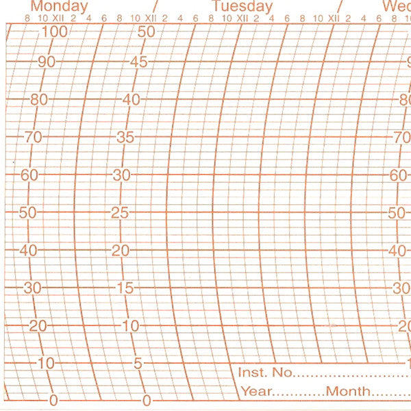 Metcheck 513 Thermohygrograph Chart - Metcheck