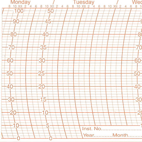 Metcheck 513 Thermohygrograph Chart - Metcheck