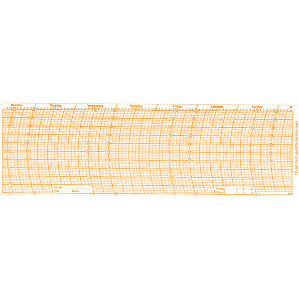 Metcheck 514 Thermohygrograph Chart - Metcheck