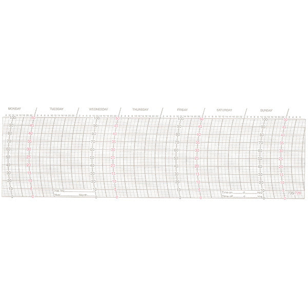 Metcheck 720 Thermohygrograph Chart - Metcheck