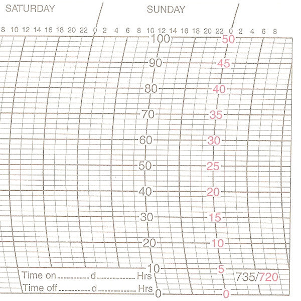 Metcheck 720 Thermohygrograph Chart - Metcheck