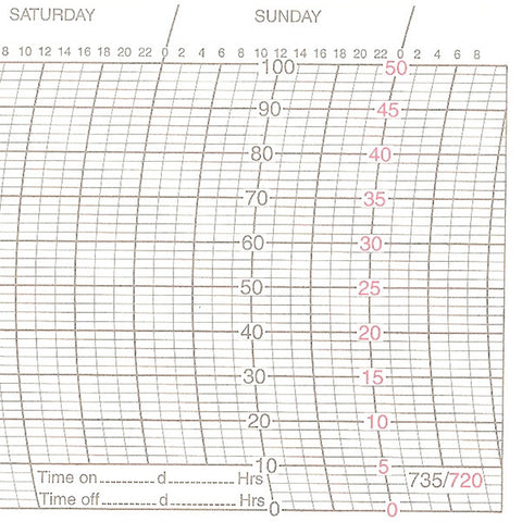 Metcheck 720 Thermohygrograph Chart - Metcheck