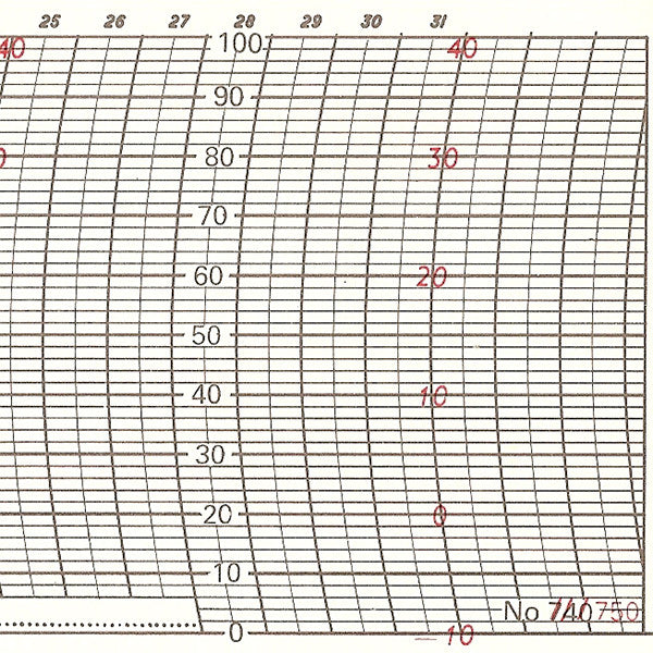 Metcheck 750 Thermohygrograph Chart - Metcheck