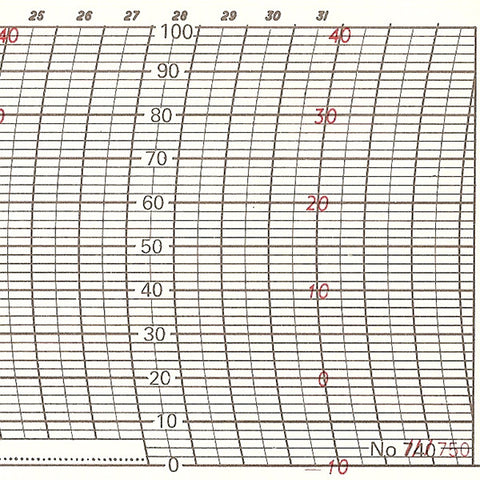 Metcheck 750 Thermohygrograph Chart - Metcheck