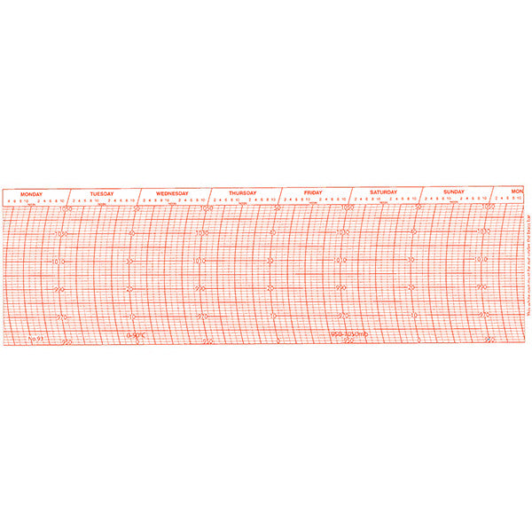 Metcheck 93 Thermobarograph Chart - Metcheck