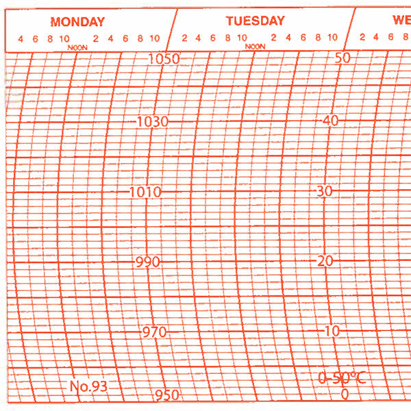 Metcheck 93 Thermobarograph Chart - Metcheck