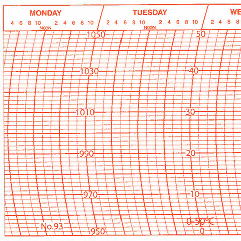 Metcheck 93 Thermobarograph Chart - Metcheck