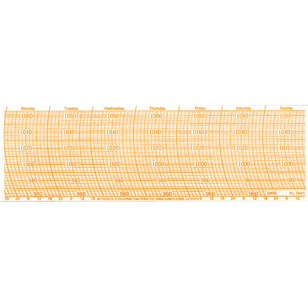 Metcheck B661 Barograph Chart - Metcheck