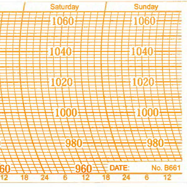 Metcheck B661 Barograph Chart - Metcheck