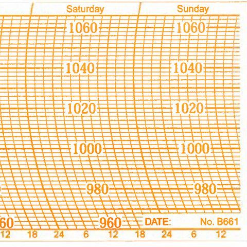 Metcheck B661 Barograph Chart - Metcheck