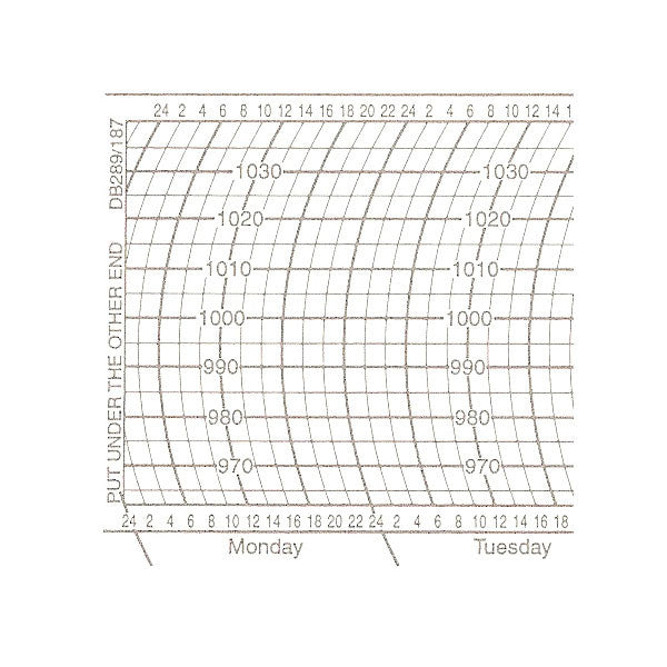 Metcheck DB289/187 Barograph Chart - Metcheck