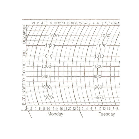 Metcheck DB289/187 Barograph Chart - Metcheck