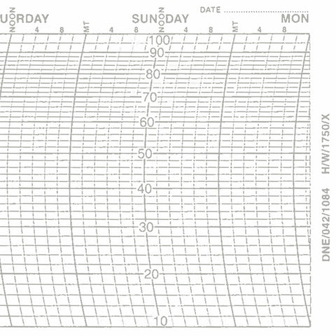 Metcheck H/W/1750/X Hygrograph Chart - Metcheck