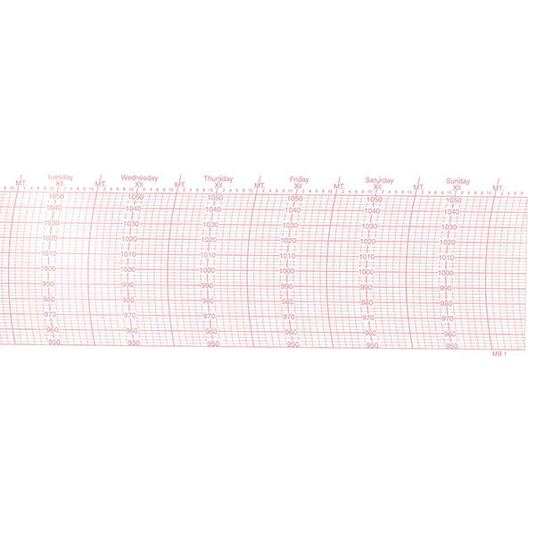 Metcheck MB1 Barograph Chart - Metcheck