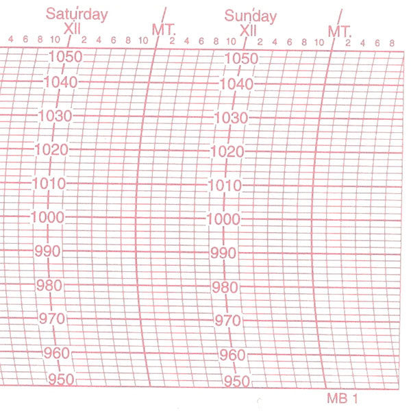 Metcheck MB1 Barograph Chart - Metcheck