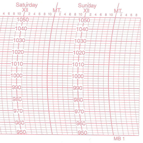 Metcheck MB1 Barograph Chart - Metcheck