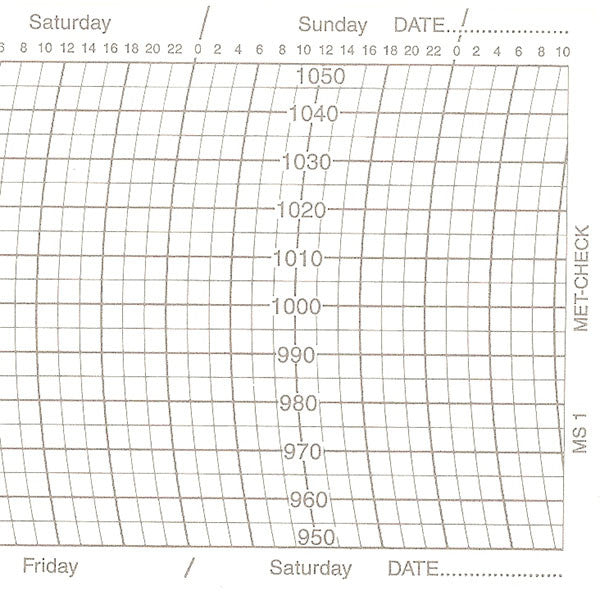 MS1 Barograph Chart - Traditional Barograph Chart Papers - from ...