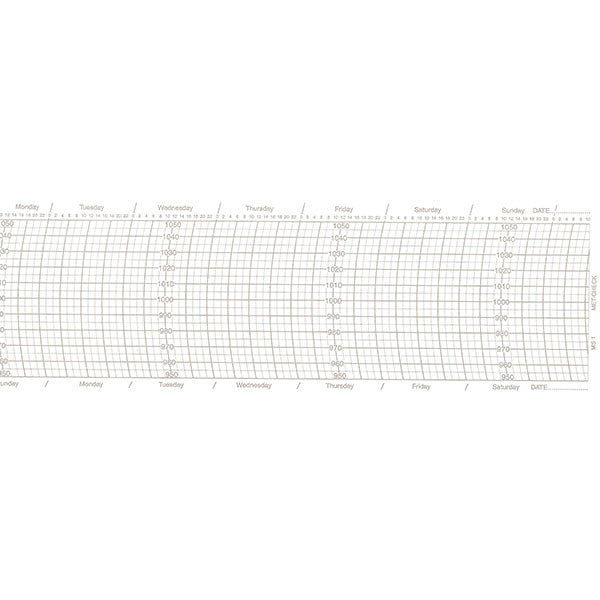 Barograph Chart.pdf MS1 Barograph Chart - Traditional Barograph Chart Papers - from ...