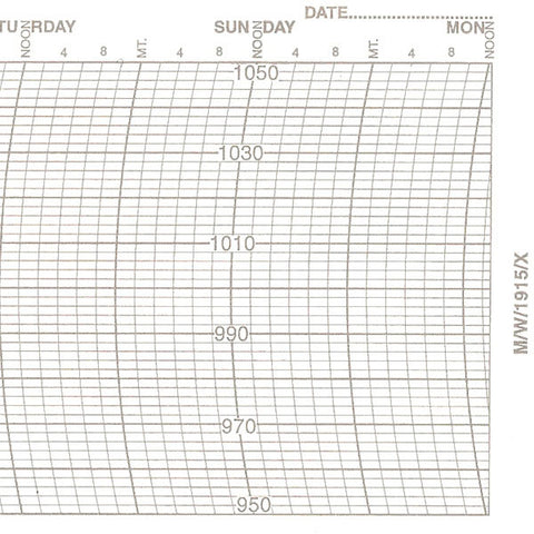 Metcheck M/W/1915/X Barograph Chart - Metcheck