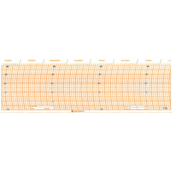 Metcheck T135 Thermograph Chart - Metcheck