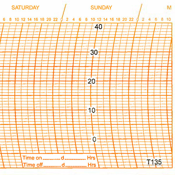 Metcheck T135 Thermograph Chart - Metcheck
