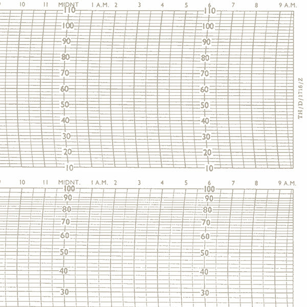 Metcheck TH/D/1716/Z Thermohygrograph Chart - Metcheck