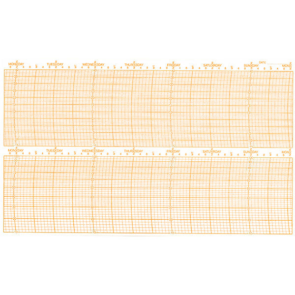 Metcheck TH/W/1702/Z Thermohygrograph Chart - Metcheck