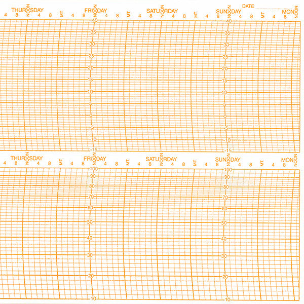 Metcheck TH/W/1702/Z Thermohygrograph Chart - Metcheck