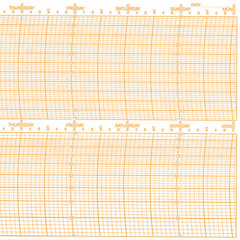 Metcheck TH/W/1702/Z Thermohygrograph Chart - Metcheck