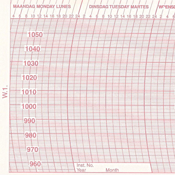 Metcheck W1 Barograph Chart - Metcheck