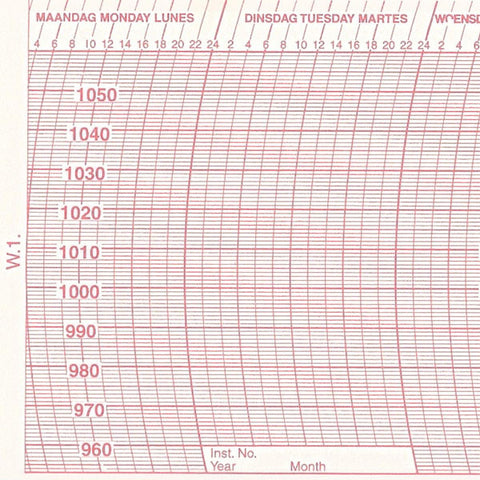 Metcheck W1 Barograph Chart - Metcheck