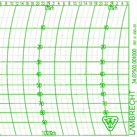 Lambrecht 250 Hygrograph Chart - Metcheck