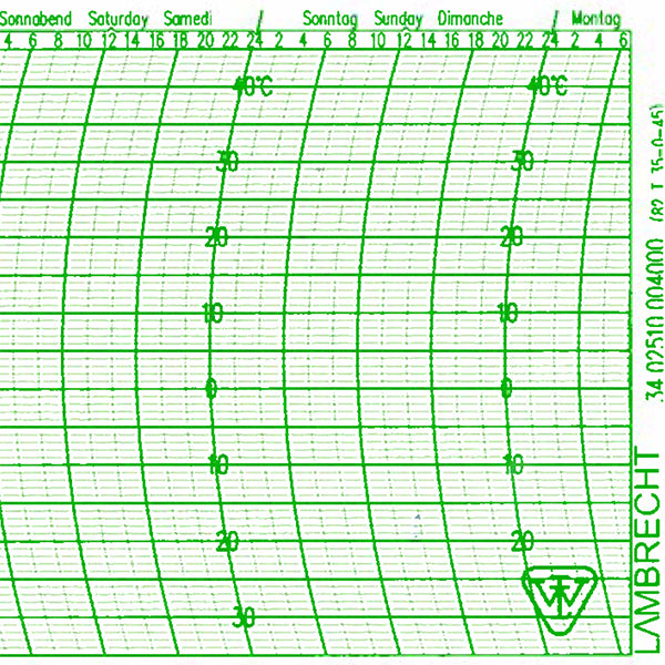 Lambrecht 251 Thermograph Chart - Metcheck