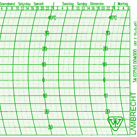 Lambrecht 251 Thermograph Chart - Metcheck