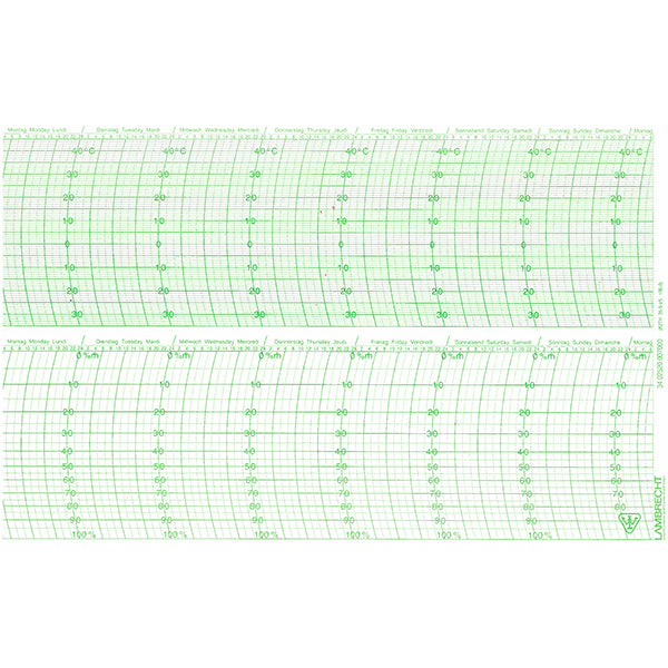 Lambrecht 252 Thermohygrograph Chart - Metcheck