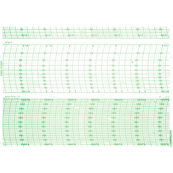Lambrecht 253 Thermohygrobarograph Chart - Metcheck