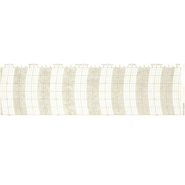 Metchicsdeck Roche M/W/1832/X Barograph Chart - Traditional Barograph Chart Papers ...
