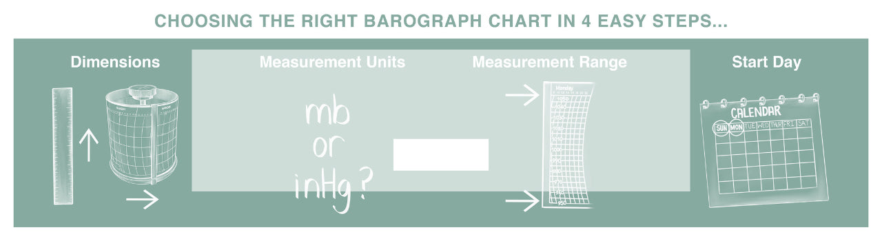 Barograph How To's